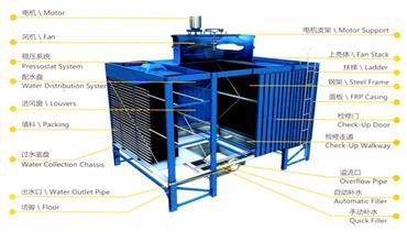 http://www.ghcooling.com/upload/image/2021-04/Open cooling tower 370.jpg